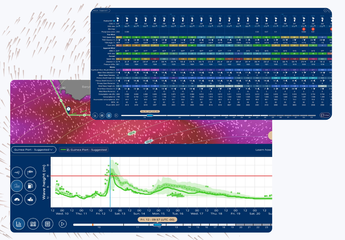 MWI Shipping probabilistic weather forecast with 100+ ensemble models, wave height probability envelope and meteogram view